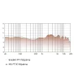 FiiO HS-FT1C proteinbőr+szövet fülpárna
