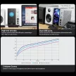 FiiO R9 asztali streamer, DAC, AMP