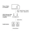 ARYLIC A30+ Wifi/ethernet/USB/AUX/BT ZENELEJÁTSZÓ, SZTEREO ERŐSÍTŐ 
