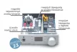Pro-Ject Pre Box S2 Digital 2023 edition - DAC és előfok /ezüst/